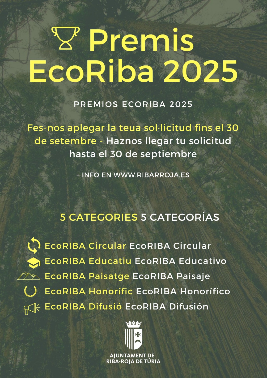 Premios EcoRiba 2025